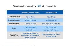 The difference between slotted aluminum tube and seamless aluminum tube