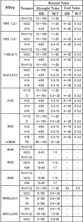Precision drawn alloy tube